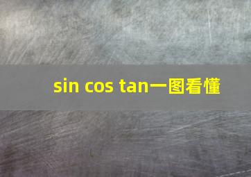 sin cos tan一图看懂